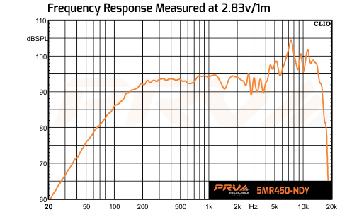PRV Audio 5MR450-NDY-4 (Single Unit)
