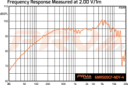 PRV Audio 6MR500CF-NDY-4 All Weather (Pair)